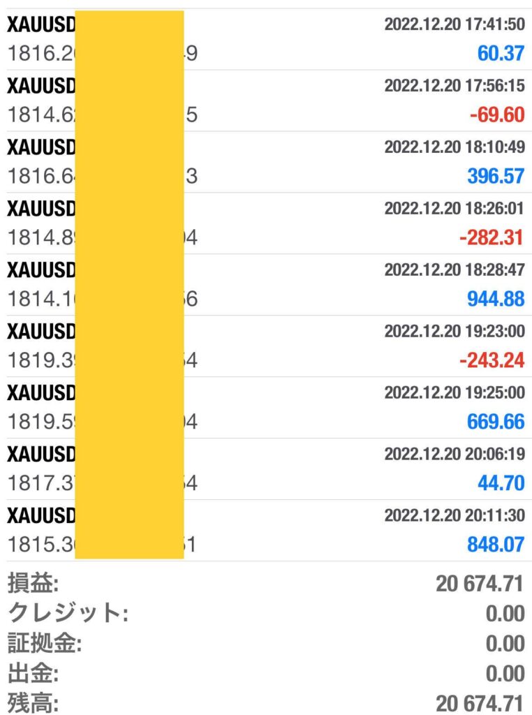 FX GOLD自動売買EAの2022年12月20日のトレード結果 – FXリアルトレード！毎日のトレード記録公開中